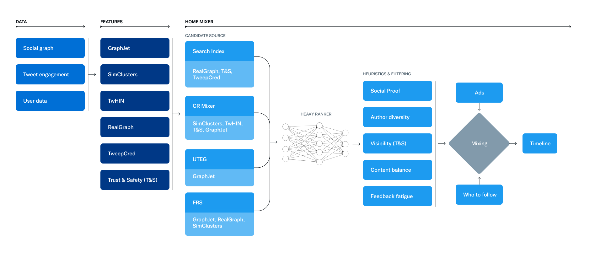 system-diagram